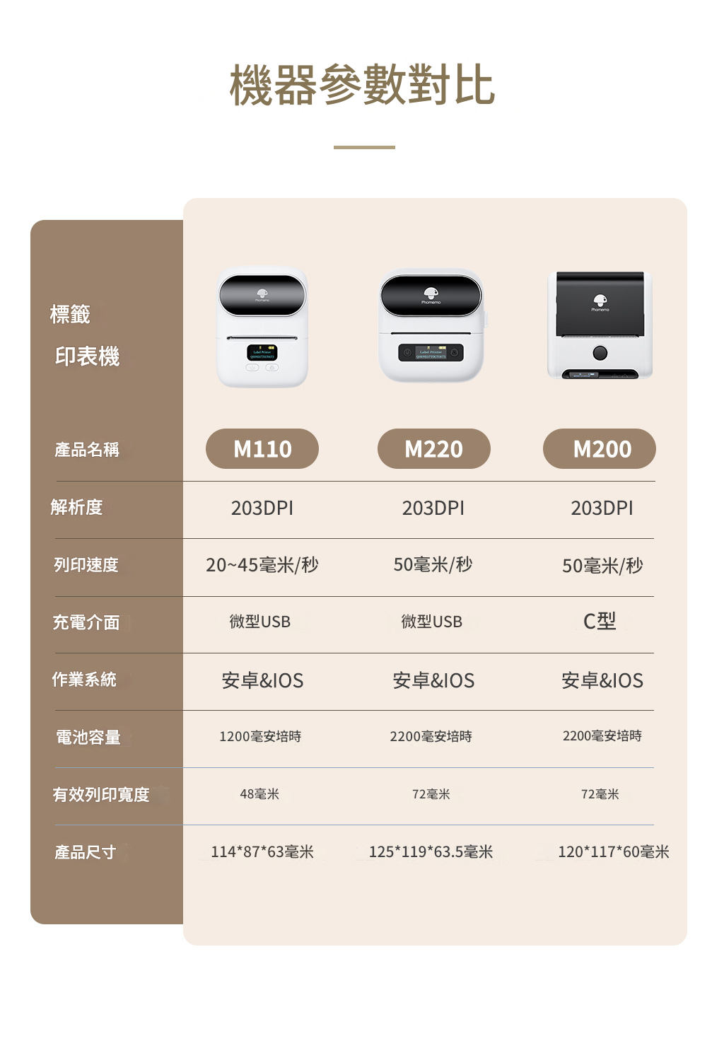 Phomemo M110 商用藍牙標籤打印機 白色 熱敏無墨打印 20-50mm 可連電腦 手機無線打印 充滿電可連續打印 3-4 小時 香港行貨