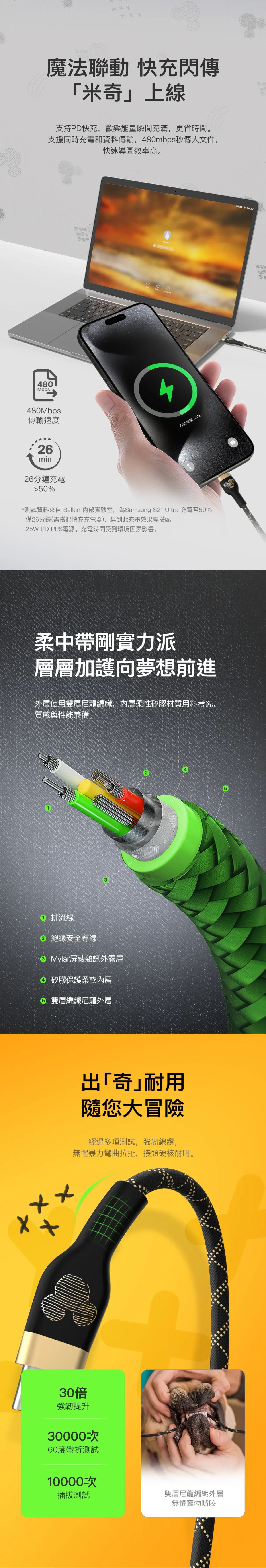Belkin 8211 BoostCharge Pro Flex 迪士尼 黑色 USB-C 至 USB-C 編織快充線 2米 60W PD 矽膠防纏繞 30倍耐用  CAB011QC2MWY-DY