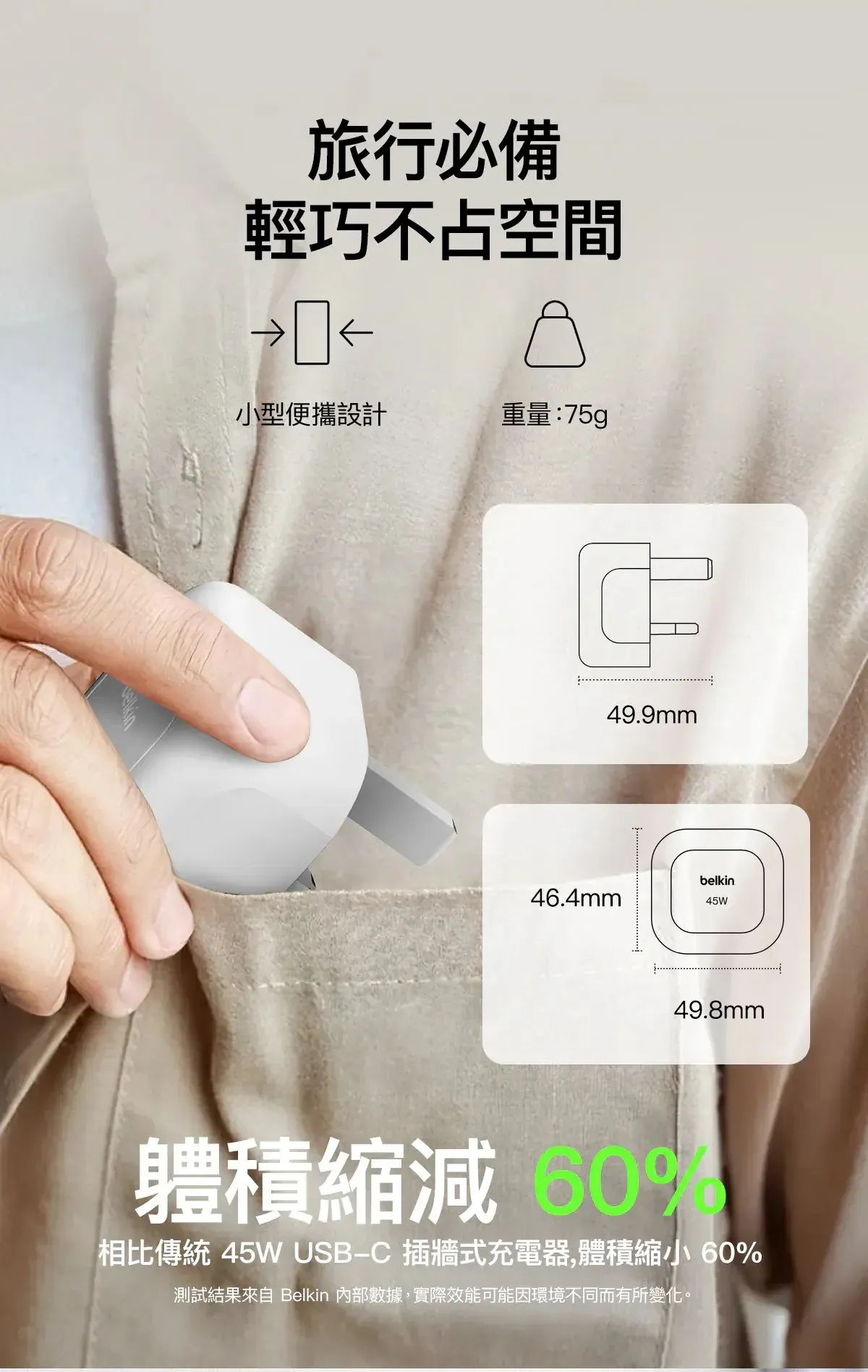 Belkin 8211 BOOSTCHARGE 45W USB-C PD 30 快充充電器 GaN 氮化鎵 輕巧設計 iPhone MacBook iPad 香港行貨  WCA013MYWH