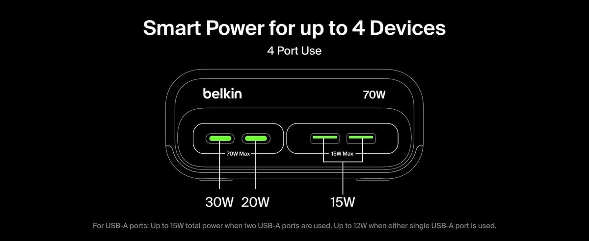 Belkin 8211 67W GaN 伸縮線壁式充電器 UltraCharge 內建 1米 USB-C 線 雙 USB-C 埠 折疊插腳 快速充電 香港行貨  WCH022MYWH