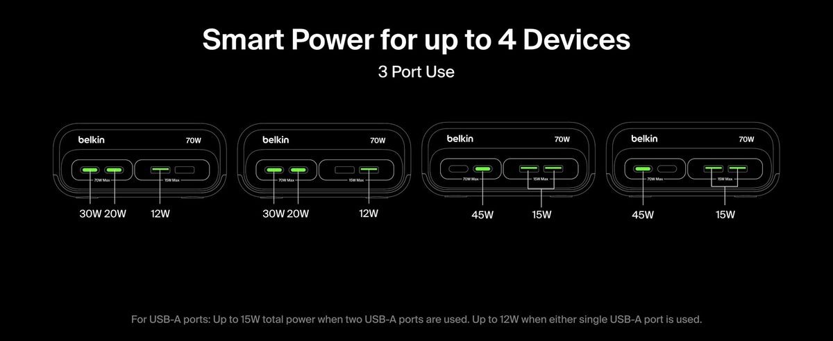 Belkin 8211 67W GaN 伸縮線壁式充電器 UltraCharge 內建 1米 USB-C 線 雙 USB-C 埠 折疊插腳 快速充電 香港行貨  WCH022MYWH
