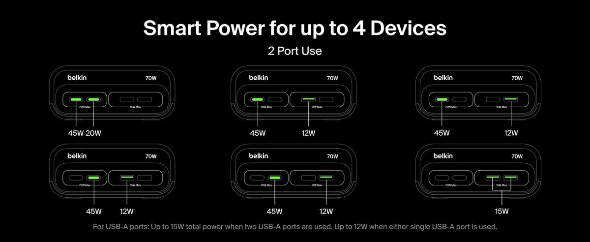 Belkin 8211 67W GaN 伸縮線壁式充電器 UltraCharge 內建 1米 USB-C 線 雙 USB-C 埠 折疊插腳 快速充電 香港行貨  WCH022MYWH