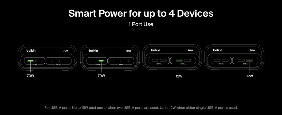 Belkin 8211 67W GaN 伸縮線壁式充電器 UltraCharge 內建 1米 USB-C 線 雙 USB-C 埠 折疊插腳 快速充電 香港行貨  WCH022MYWH
