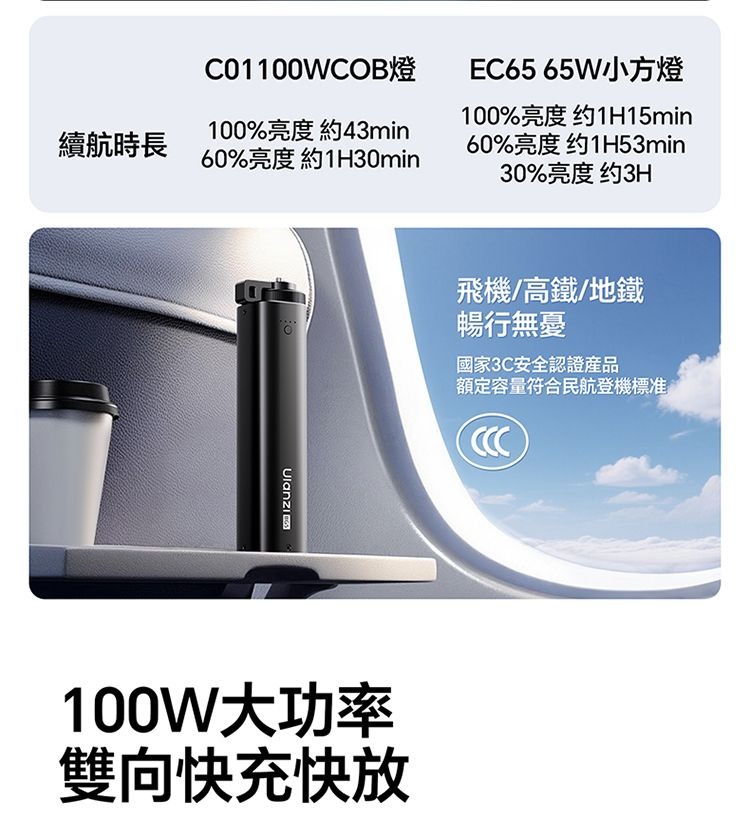 ULANZI 8211 優籃子 BG5 手把式移動電源6400mAh 8211 黑色  100W雙向快充  行動電源  手持握把二合一  53447001-P012