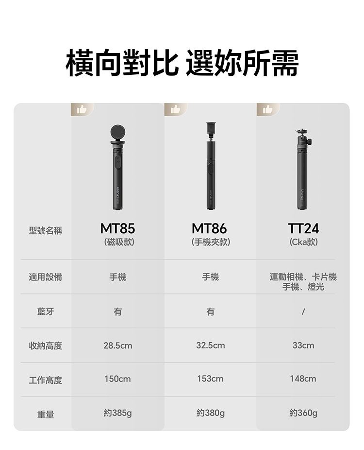 ULANZI 8211 優籃子 MT-85 小火炬二代磁吸手機支架 8211 黑色  雙面磁吸  多軸翻轉設計  四腳穩定支撐  53448001-T122