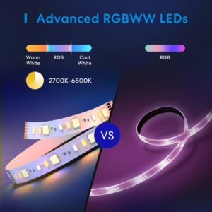 Meross 8211 MSL320 PRO 5米智能 Wi-Fi LED 燈條氣氛燈 RGBWW 冷暖調色 支援 Apple HomeKit Siri Alexa Google Assistant 無需中樞