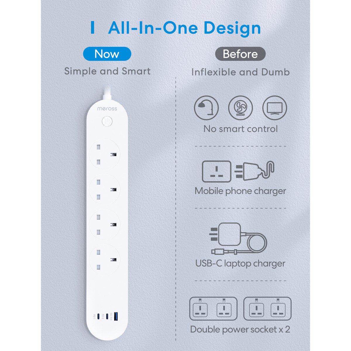 Meross 8211 MSP843P 智能 GaN 65W 快充拖板 4位插座  3 USB 支援 Apple HomeKit  Siri  Alexa  Google Assistant 遠程開關 香港行貨