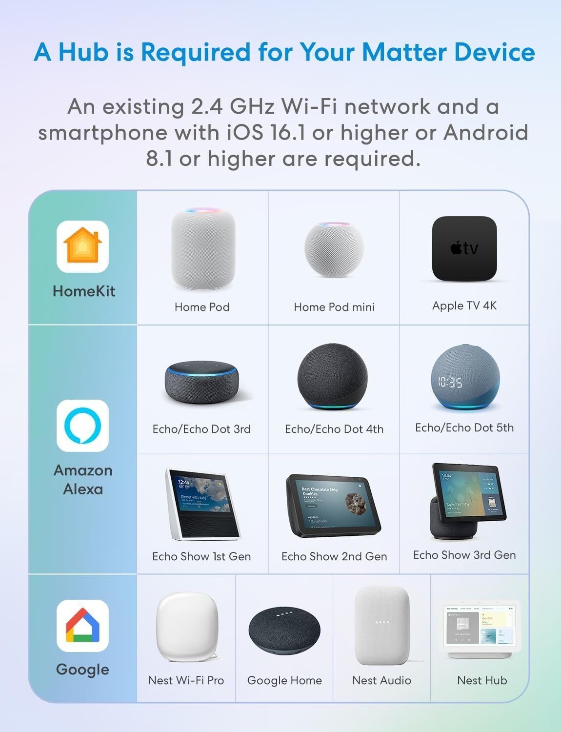 Meross 8211 MSS315 Matter 智能插座 Mini 英規 支援 Apple Home  Alexa  Google  SmartThings 電量監測 跨平台分控 香港行貨