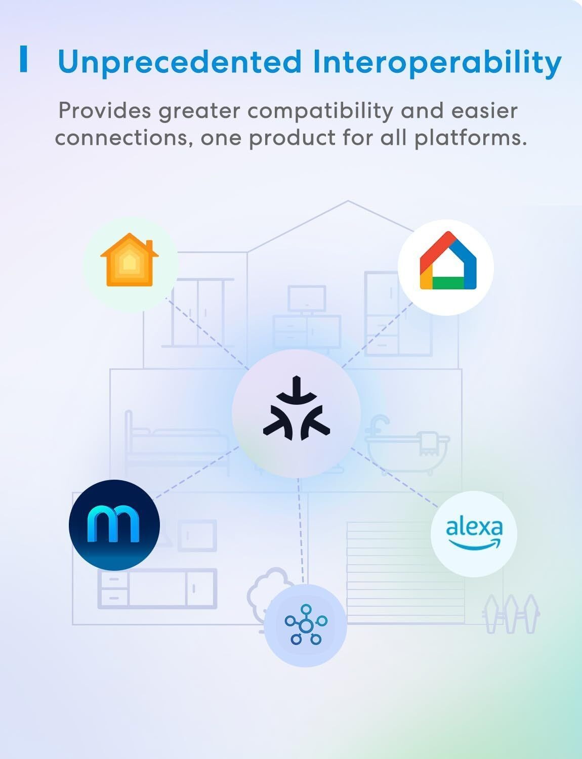 Meross 8211 MSS315 Matter 智能插座 Mini 英規 支援 Apple Home  Alexa  Google  SmartThings 電量監測 跨平台分控 香港行貨