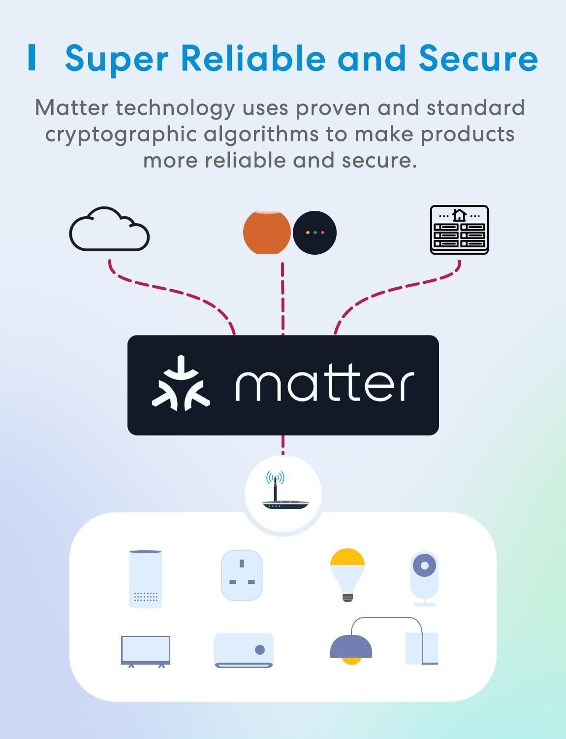Meross 8211 MSS315 Matter 智能插座 Mini 英規 支援 Apple Home  Alexa  Google  SmartThings 電量監測 跨平台分控 香港行貨