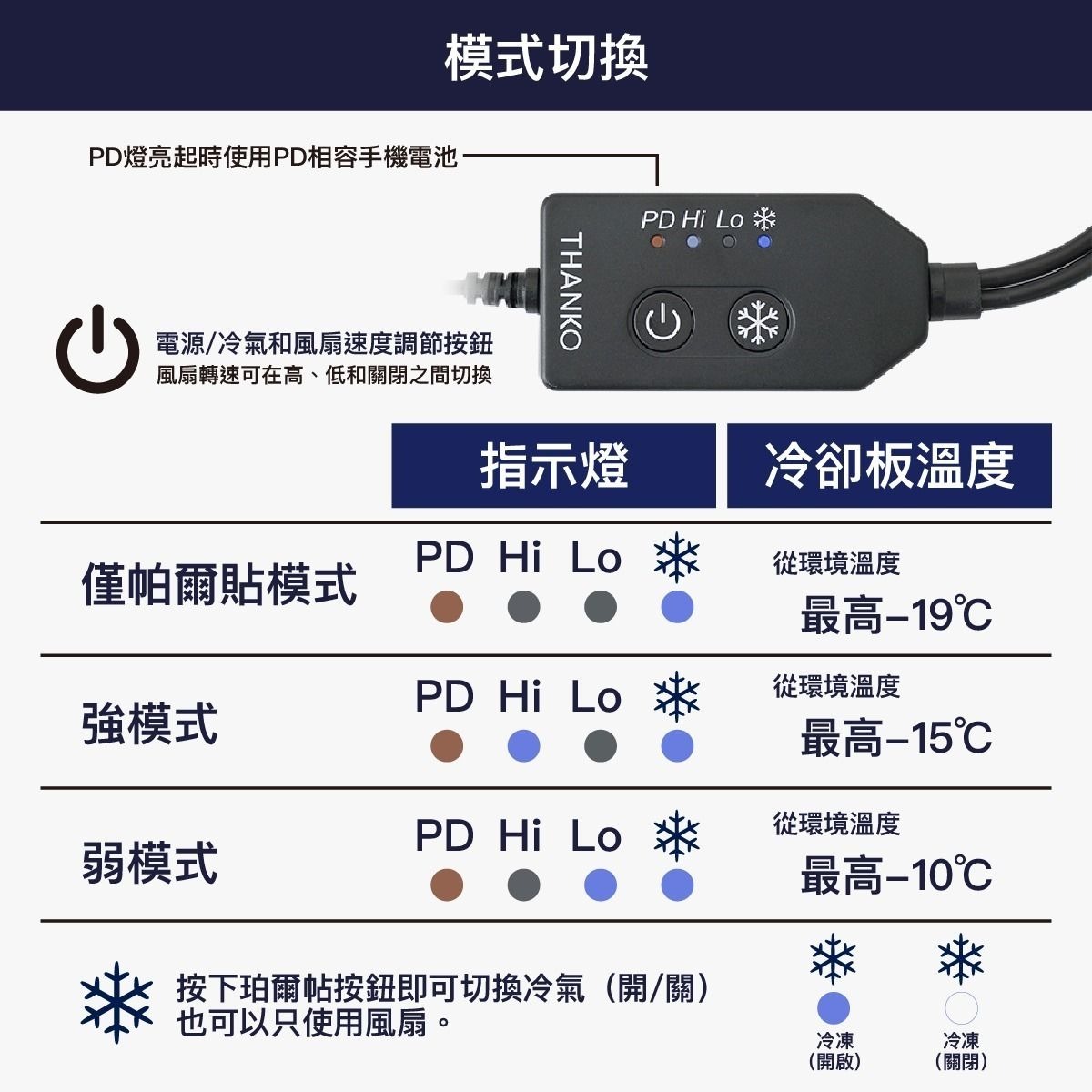 THANKO 8211 Cooling Vest 2026 極冷冷藏服 背心 8211 帕爾帖半導體制冷 -19C 雙風扇 戶外工作工地外送降溫 首批送20000mAh電源 白銀灰色 5L XXXXL