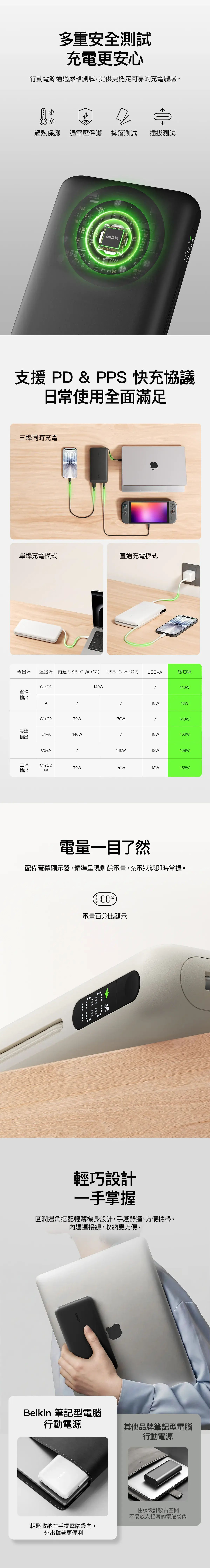 Belkin UltraCharge Pro 25000mAh 筆記型電腦行動電源 黑色  最高158W總輸出 內置 140W USB-C 編織充電線 智能數碼顯示屏 符合 TSA 航空安全標準