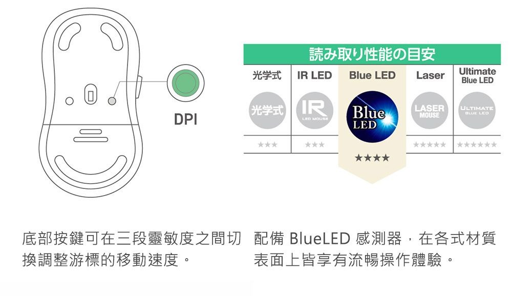 ELECOM OSMOD 7 雙模靜音無線滑鼠 黑色