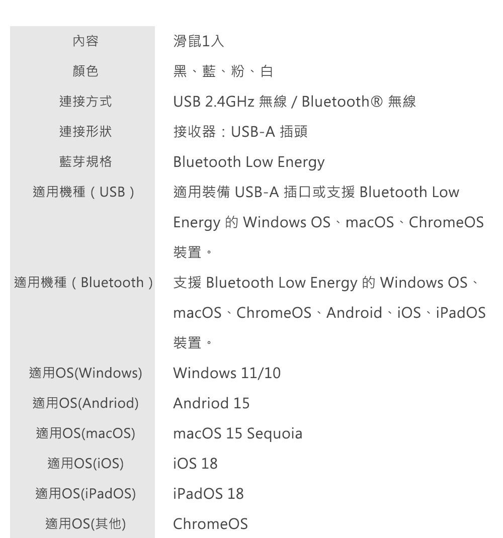 ELECOM OSMOD 7 雙模靜音無線滑鼠 黑色