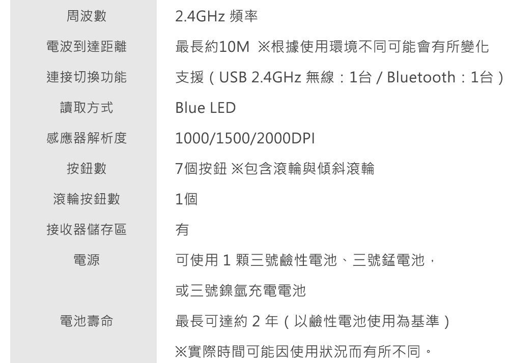 ELECOM OSMOD 7 雙模靜音無線滑鼠 黑色