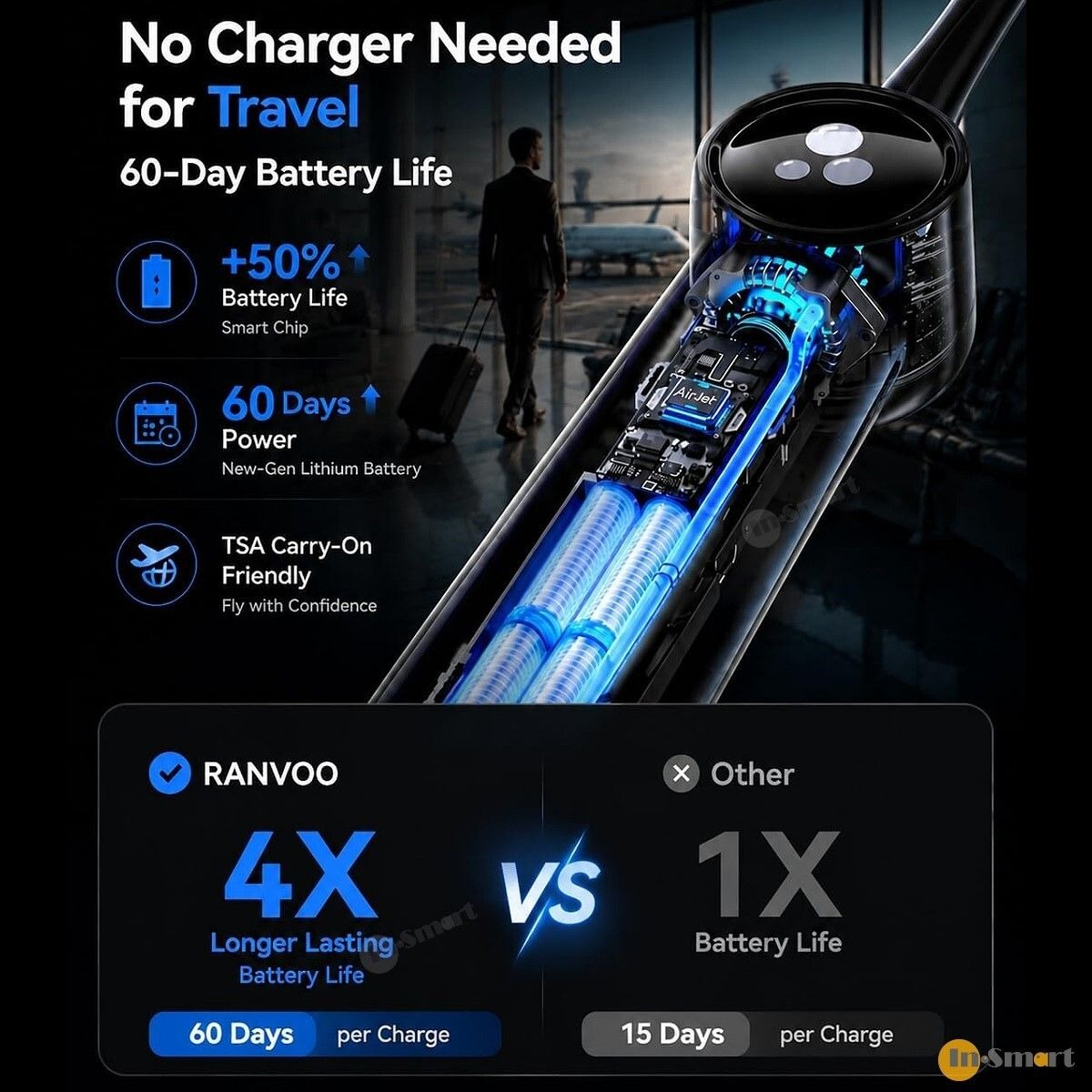 RANVOO AirJet II PH5 X5 次世代噴氣式電動牙刷 牙縫無殘渣 牙齦不出血 釉質不磨損 亮白牙齒 保護牙齦 超強潔淨力 AI 智慧芯片 靈活深入後槽 磁吸充電壁掛