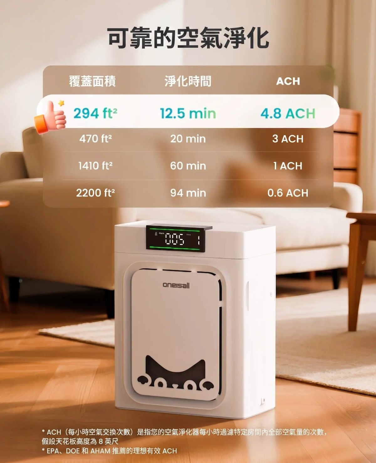 ONEISALL 寵物空氣淨化機PP02 雙側大格柵進風技術 H13 HEPA 及雙效活性碳濾網 25dB 超靜音 實時空氣質素監察