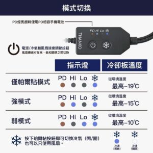 THANKO Cooling Vest 2026 極冷冷藏服 背心 8211 帕爾帖半導體制冷 -19C 雙風扇 戶外工作工地外送降溫 首批送20000mAh電源 綠色 Free Size