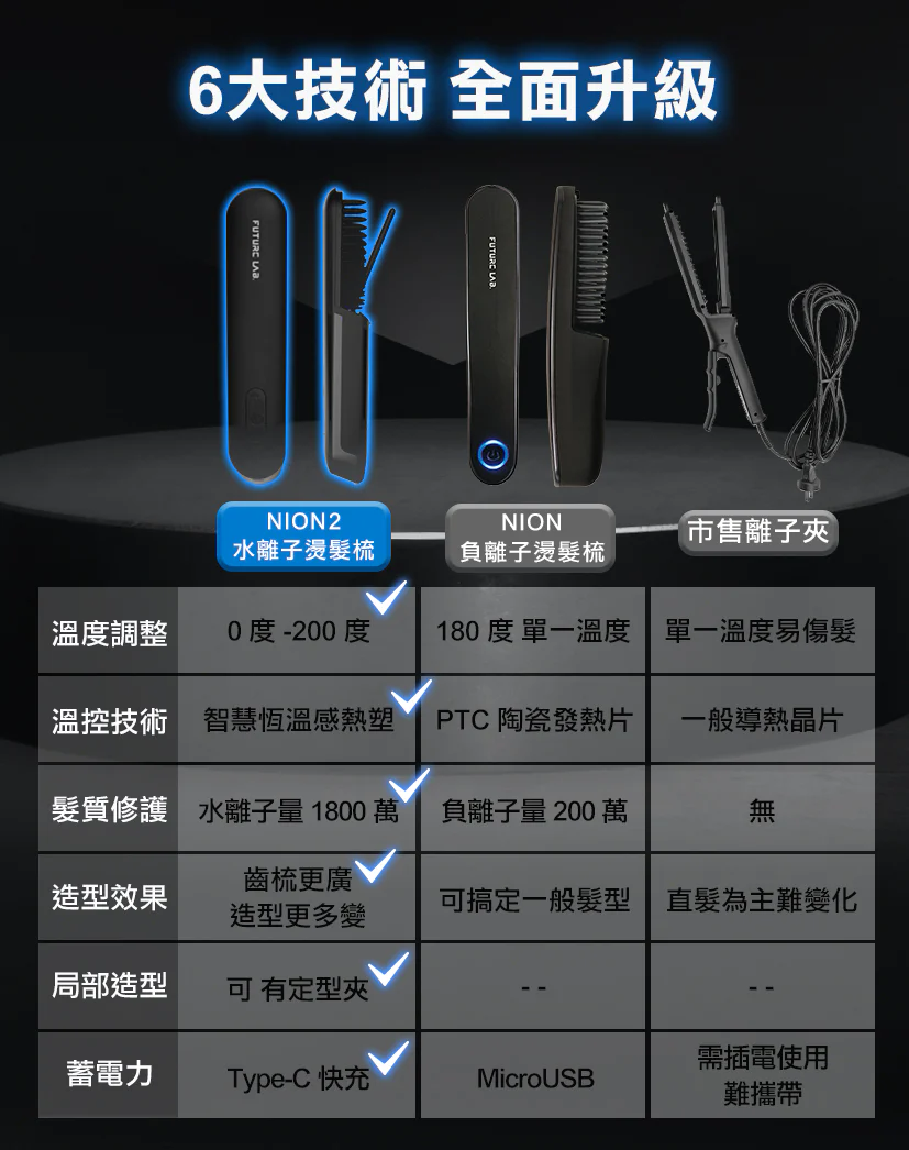 FUTURE LAB NION 2 全新水離子燙髮梳 8211 新色系 丁香紫FG14972