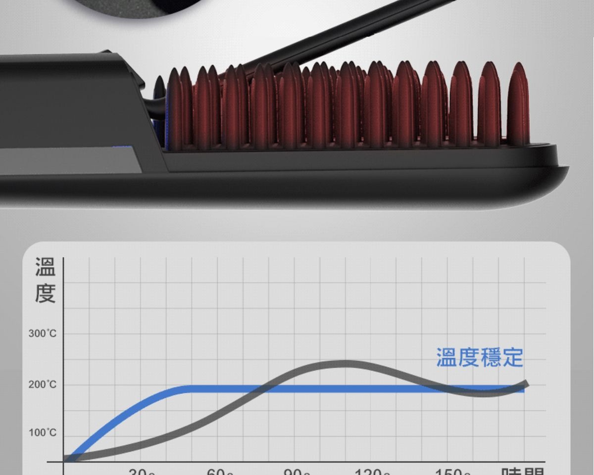FUTURE LAB NION 2 全新水離子燙髮梳台灣 Future Lab NION2黑色FG14970