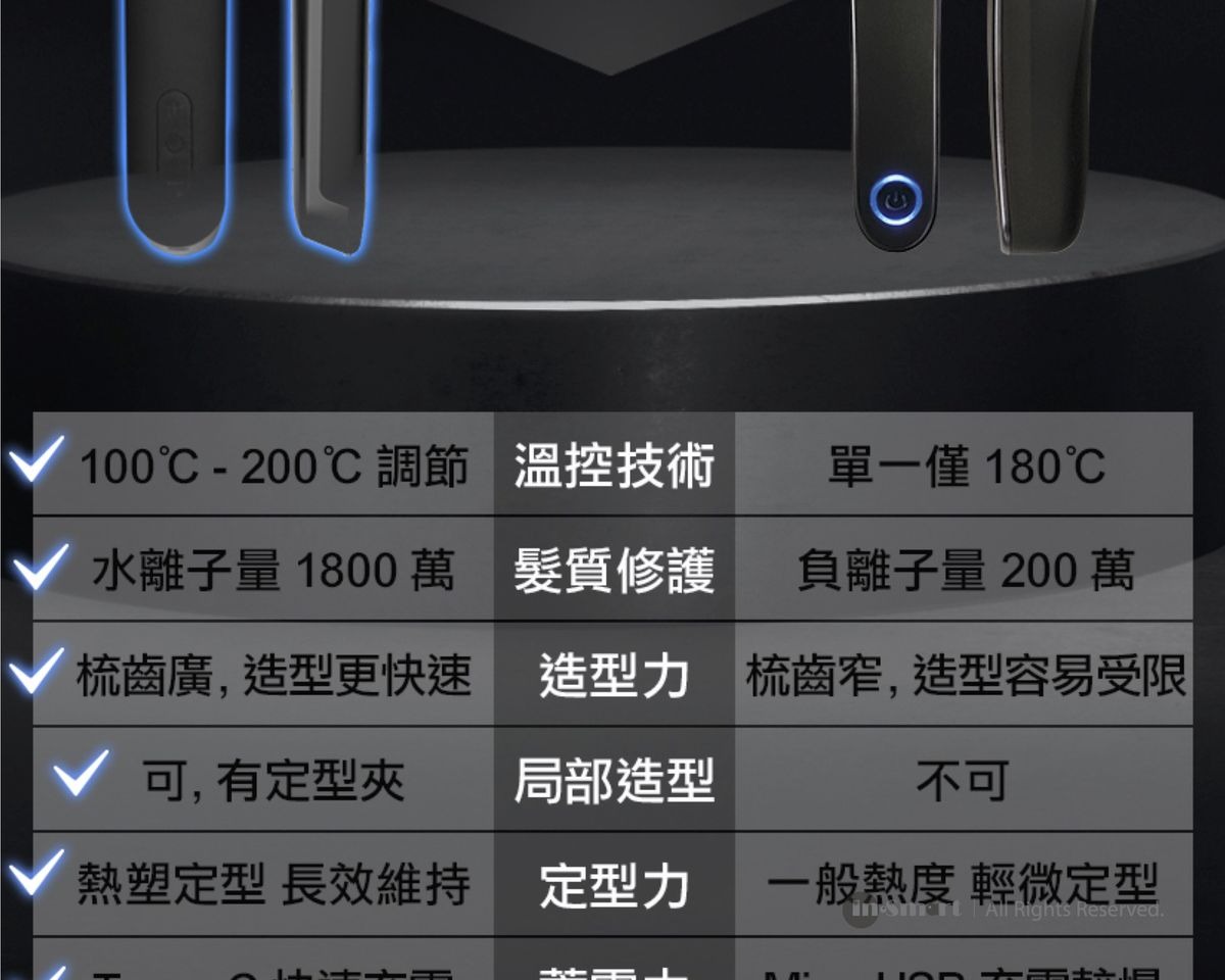 FUTURE LAB NION 2 全新水離子燙髮梳台灣 Future Lab NION2黑色FG14970